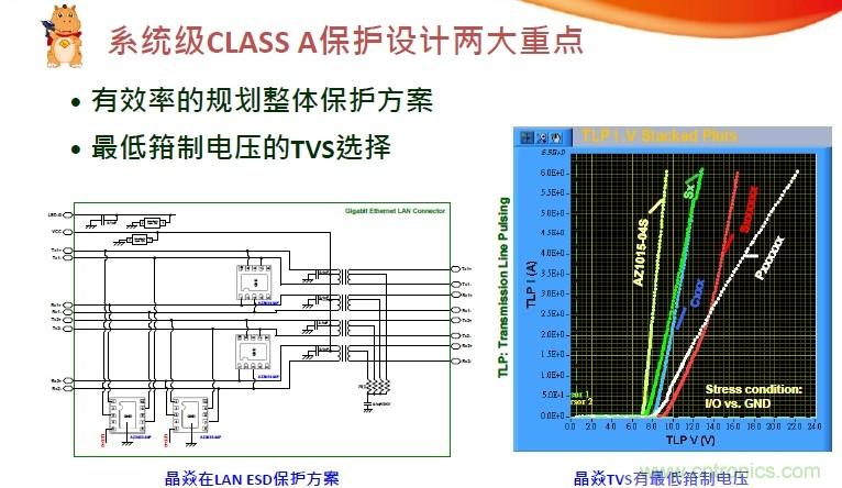 ϵͳCLASS Aص