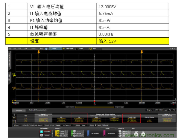 DC-DCպ