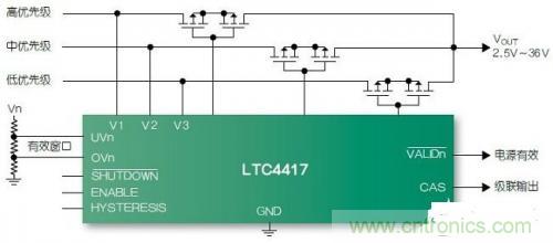 LTC4417 3Դȼ紦