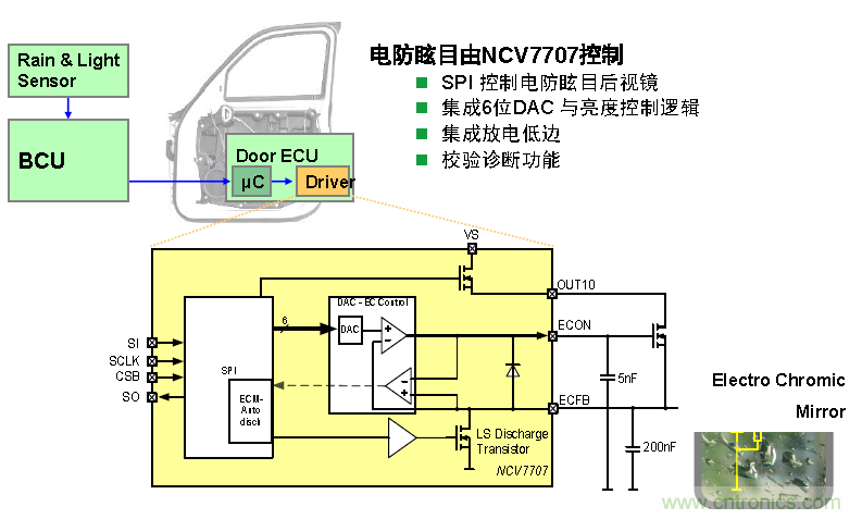 NCV7707ѣĿӾƷ