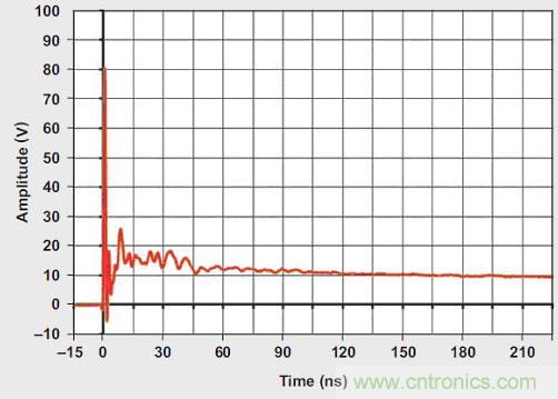 8Kv Ӵŵ ESD ¼ǯλ