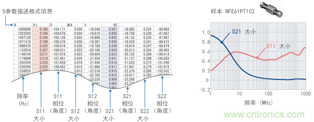 SʾNFE61PT102