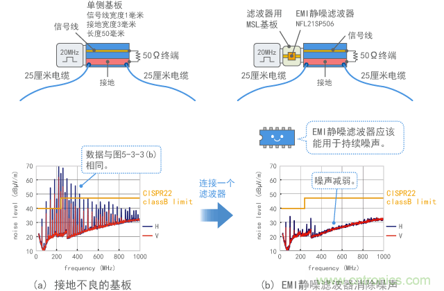 在接地不良的基板中使用滤波器抑制噪声