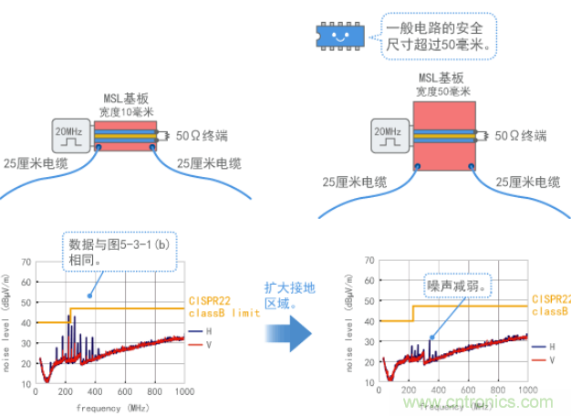 通过加强接地抑制共模噪声