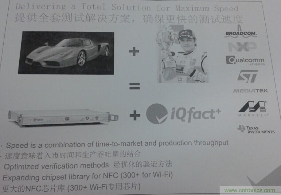 LitePoint²ƷIQnfc
