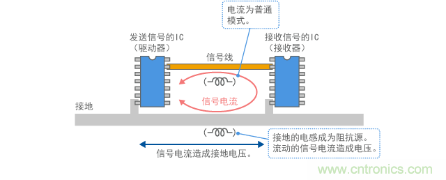 电流驱动模型