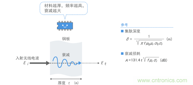 ΰߵ粨˥