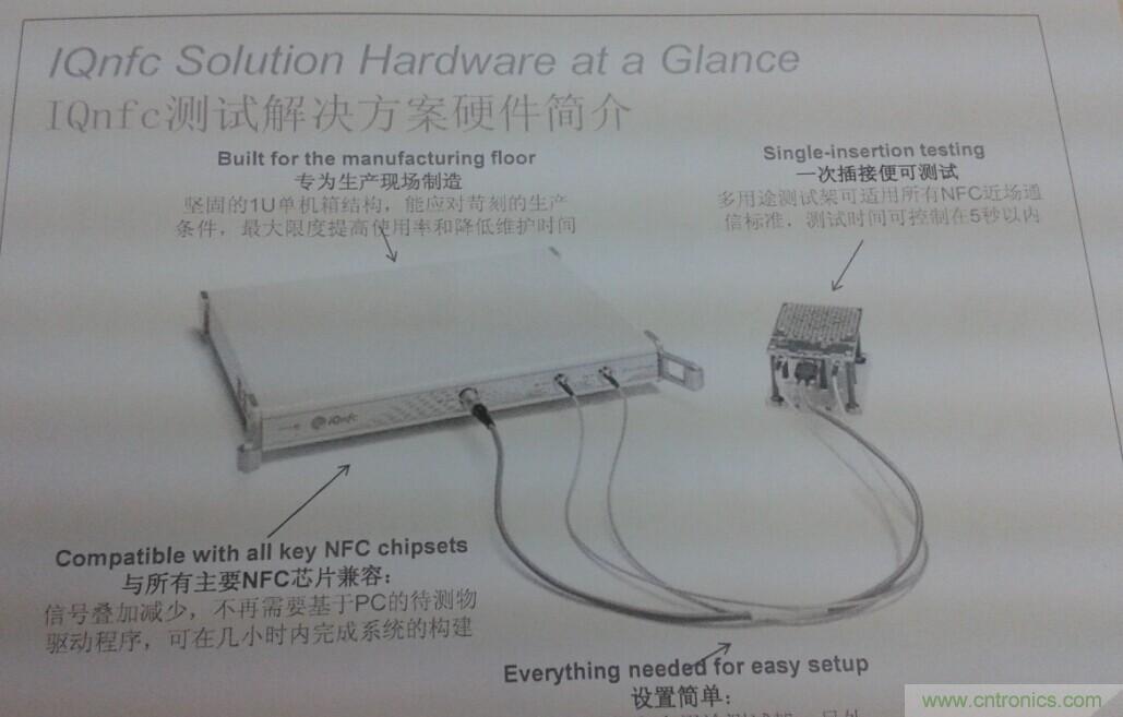 LitePoint²ƷIQnfc