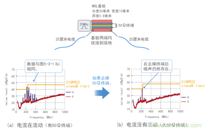 没有电流时产生噪声的示例