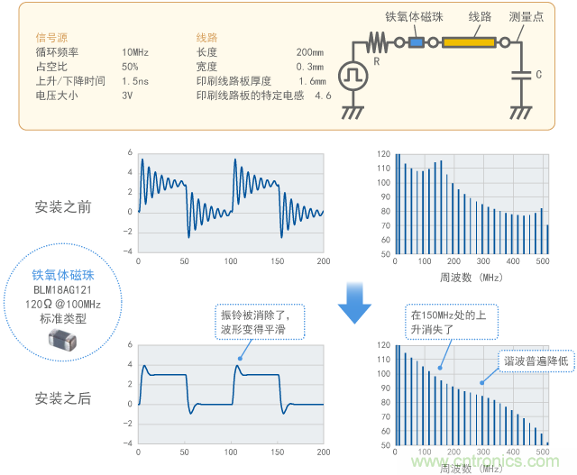 通过铁氧体磁珠抑制振铃(计算结果)
