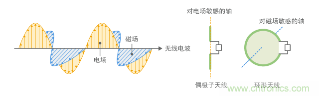 ߵ粨ļ߷