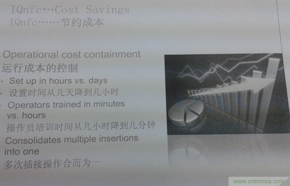 LitePoint²ƷIQnfc