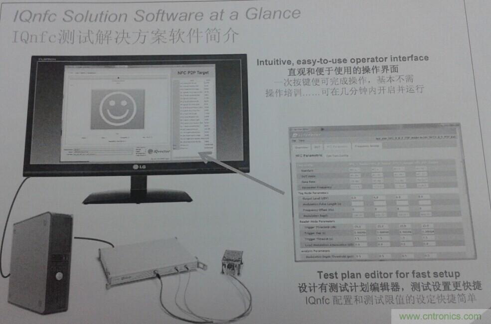 LitePoint²ƷIQnfc
