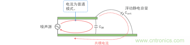 电压驱动模型