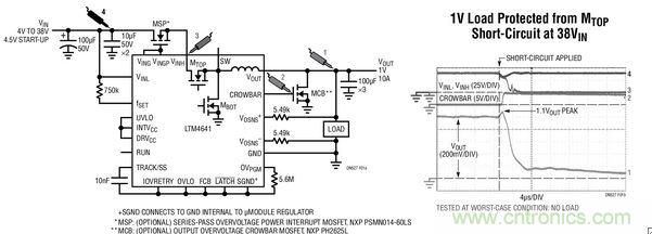  MOSFET MTOP  ( VIN  SW ڵ֮·) ʱ CROWBAR  VOUT 