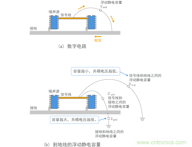 将电压驱动模型应用于数字电路的示例