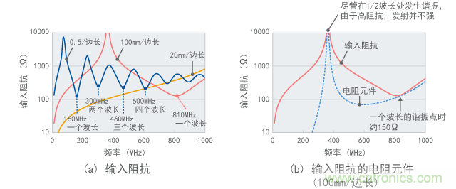 ߵ迹ֵ