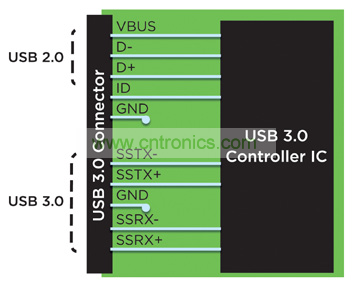 USB 3.0  USB 2.0  5Gbps ˫ֶ