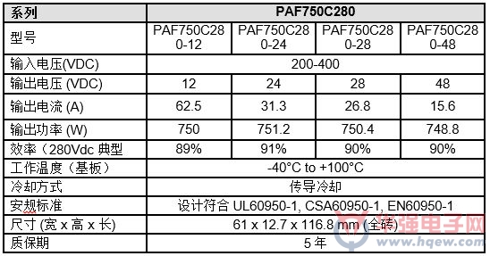PAF750C280系列