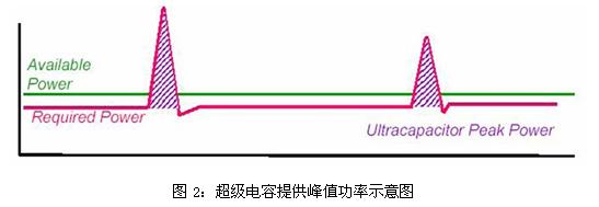 ṩֵʾͼ