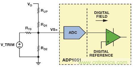 ͼ4. ADP1051ɵ