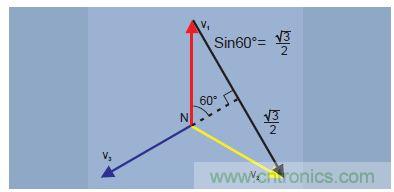 ͼ8.Vphase-phase=3xVphase-neutral