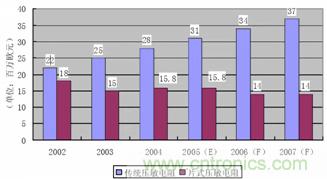 Epcos2007й½ѹĹ