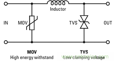 LED·Ż