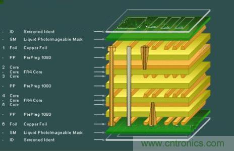  EMI֮PCB