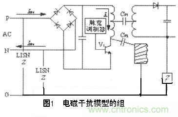 PCB·вߵEMC