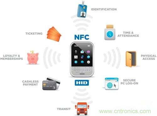 NFCͨδԿ