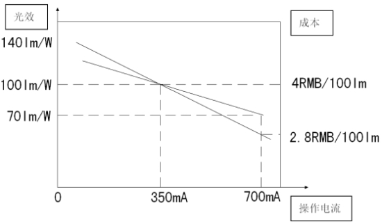 �ɱ�����������Ĺ�ϵ