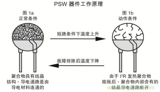 智能手机数据线的电路保护方案