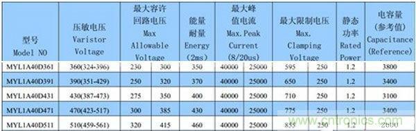 ѹdatasheet