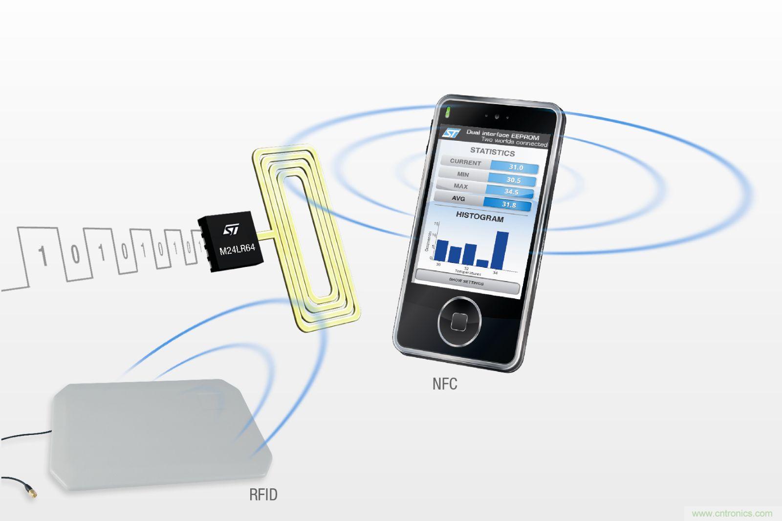 NFCͨδԿ
