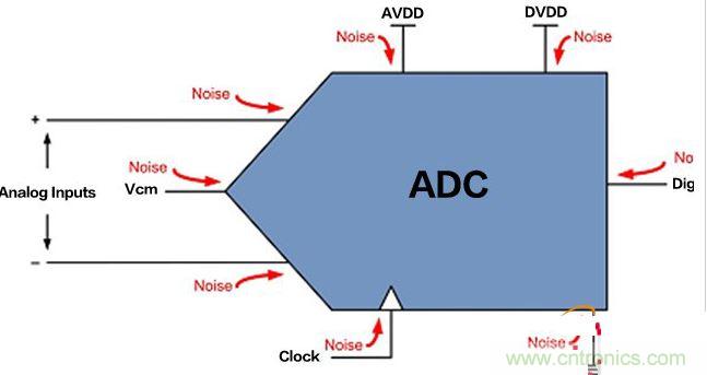 ΡADCI/O·ӵ
