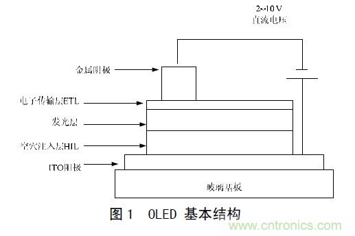 工程师解析：OLED的无源驱动技术