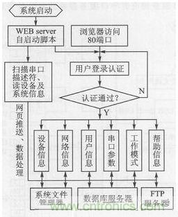 案例分析:打造以“树莓派”为核心的多串口多总线服务器