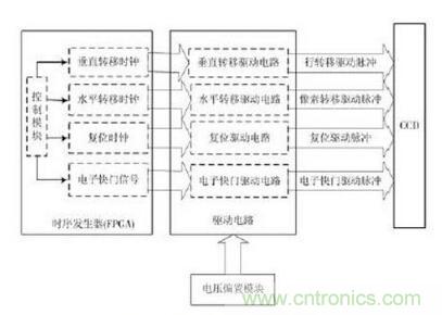 电路驱动案例:CCD功率电路的驱动