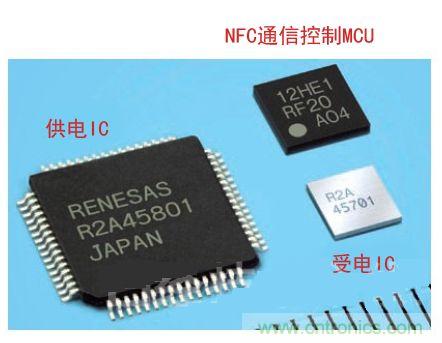 һʵ߹NFCͨ