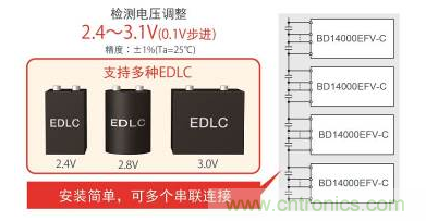 ָ֧EDLC