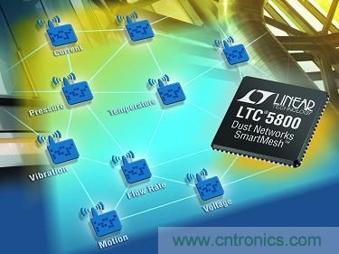 LTC5800 QFN  LTP5902 PCB ģ龭 FCCCE  IC