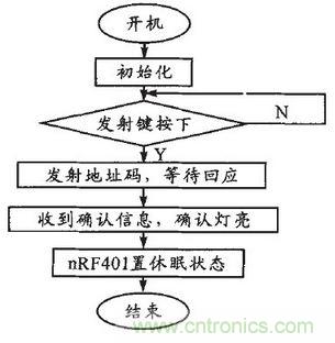 患者的福音：无线病房呼叫器的设计方案