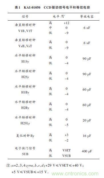 电路驱动案例:CCD功率电路的驱动