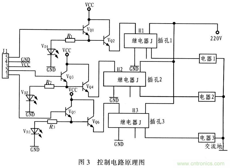 电路发烧友:以太网控制平台电路设计