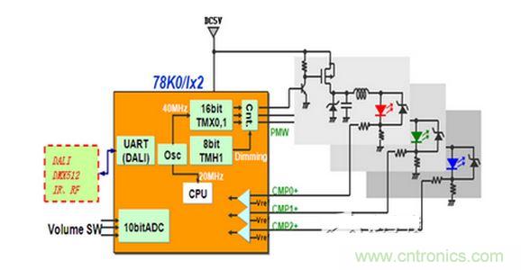 78K0/Ix2 LED