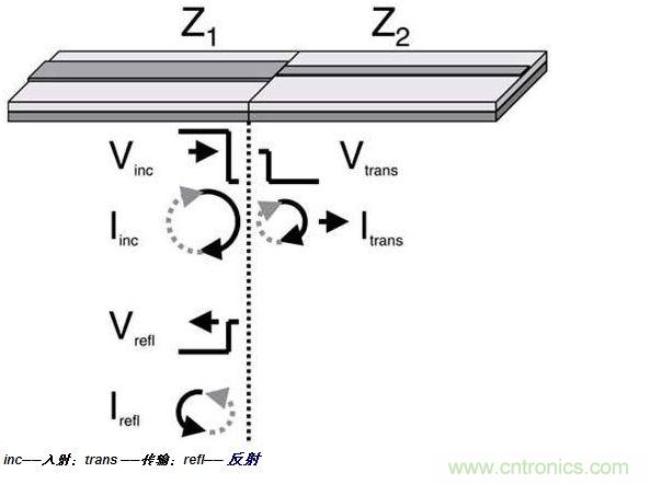 PCBз