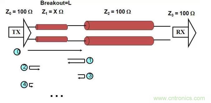 Breakout