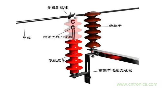 10kv·׻籣ʱӵ