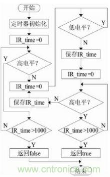 智能学习型红外空调遥控器的设计与实现